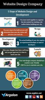 We At Argalon Provide Prominent And Comprehensive Range Of Website Design And Development Services That Website Design Website Development Company Development