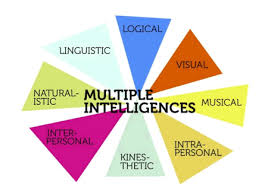 Graphic Organizers