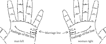 You need to consider dark, clear, long and stronger line as marriage line. From Palmistry To See If Your Marriage Is Happy