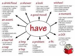 Uses Of Have Have A Drink X2f Food A Shower A Look Wishes A Moment An Event A Good Mood A Bad Fall A Nap English Words English Verbs Learn