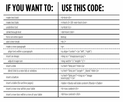 Html Code Coding Computer Coding Computer Science Programming