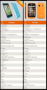 Firefox OS: ZTE Open C ab morgen in ...