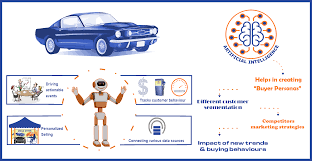 04.10.2021 · 5 luxury marketing strategies for the 2021 holiday season. Building An Effective Marketing Strategy Using Ai Proxzar