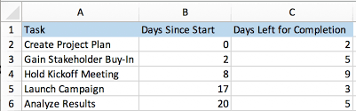 Kostenlose eür vorlage für excel. Kostenlose Gantt Diagramme In Excel Vorlagen Tutorial Und Video Smartsheet