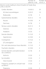 Check spelling or type a new query. Study Drug Discontinuations Due To Adverse Events Fingolimod 0 5 Mg N 38 Download Table