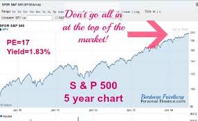 The best cryptocurrencies to invest in for may 2021 are bitcoin, cardano and ethereum. Should I Invest In S And P 500 Make Millions On Penny Stocks Vodovod A D Kozarska Dubica