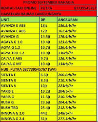 Silahkan isi formulir dibawah ini dengan data yang lengkap, agar memudahkan kami untuk menghubungi bapak/ibu memberikan penawaran terbaik kredit toyota sesuai dengan kebutuhan. Paket Kredit Toyota 2021 September Ceria Dealer Resmi Mobil Toyota Nasmoco Jogja