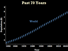 Pin On World Population
