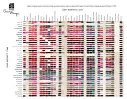 Shellac Combinations I Knew There Were Infinite Layering