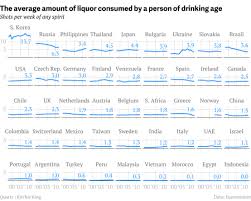 The legal drinking age is the minimum age at which a person can legally consume alcoholic beverages. South Koreans Drink Twice As Much Liquor As Russians And More Than Four Times As Much As Americans Quartz