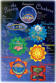 Iyt Chakra Poster