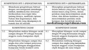 Contoh rpp 1 lembar kelas 1 tema 4 lengkap plus lampiran. Ki Dan Kd Matematika Kelas 1 Sd Mi Kurikulum 2013 Semester 1 2 Revisi Terbaru 2018 Tahun Pelajaran 2019 2020 Idn Paperplane