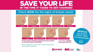 I would grasp it until it stopped as it would come and go. Lorraine Launches Nationwide Breast Cancer Awareness Campaign Lorraine