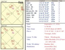 40 all inclusive bengali astrology birth chart