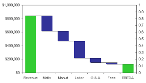 add percentages on the secondary axis peltier tech blog