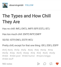 Mbti And How Chill They Are Entj Intj Entp Intp Enfj Infj Enfp Infp Estj Istj Estp Istp Esfj Isfj Esfp Isfp Mbti Myers Briggs Pinterest