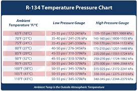 13 Faithful Ac System Pressure Chart