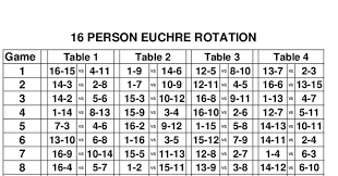 Euchre Rotation Charts 16 20 People Pdf