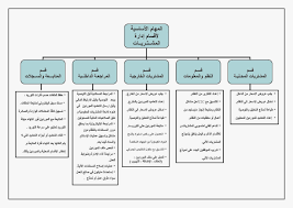 تحميل وقراءة كتاب الإدارة المالية للكاتب د. Ø§Ù„Ø¯ÙˆØ±Ø© Ø§Ù„Ù…Ø³ØªÙ†Ø¯ÙŠØ© Ù„Ù„Ù…Ø´ØªØ±ÙŠØ§Øª Pdf
