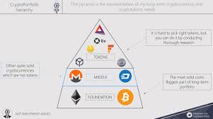 Do your own research about digital assets that are suitable for long term investment. Long Term Cryptocurrency Predictions What Are The Top Cryptocurrencies