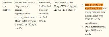 Is Your Free T4 Really In The Normal Range Probably Not
