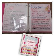 anchor charts for classroom management scholastic