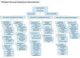 70 Ageless Bureau Of Consular Affairs Organizational Chart