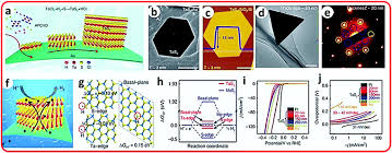 Cuti hari malaysia 16 september 2019; Recent Advances In Metal Sulfides From Controlled Fabrication To Electrocatalytic Photocatalytic And Photoelectrochemical Water Splitting And Beyond Chemical Society Reviews Rsc Publishing Doi 10 1039 C8cs00664d