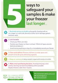 We offer online delivery of several of our best selling safety training videos. Lab Safety Posters Poster Template