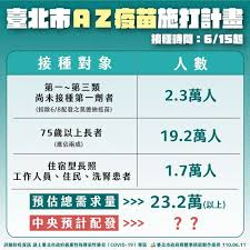 預約接種 預約狀況 有關疫苗 有關計劃 最新消息 常見問題 專家意見 疫苗接種紀錄 醫健通 教育及媒體資源 醫護專業. Swczhi8j Ps3m