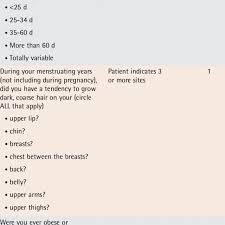 Clinical Tool For Diagnosis Of Polycystic Ovary Syndrome Download Table
