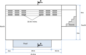 One of the more frequent questions we are asked is: Numerical Analysis And Field Measurements Of The Airflow Patterns And Thermal Comfort In An Indoor Swimming Pool A Case Study Springerlink