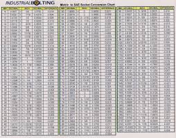 Torque Charts Convert Ft Lbs To In Lbs Chart Torque Charts