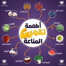 تعرف على أهم الأطعمة لتقوية المناعة من خلال الصورة وشاركنا أيها تتناول أكثر صحة كل يوم معلومة health and wellness center icu nursing health and wellness