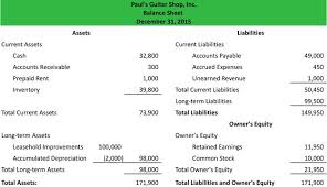 Balance Sheet Example Template Format Balance Sheet Balance Sheet Template Financial Statement