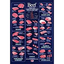 Retail Beef Cuts Poster Vintage Butcher Chart