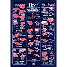 retail beef cuts poster vintage butcher chart