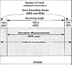 4 Evaluationof Pavement Layer Thickness Variability