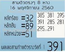 Thailand Lottery Bangkok Vip Tips 100 Number 01 12 2017 Thailotteryupdates Com Providing Sure Best Bangkok Final Win Dig Lottery Results Lottery Lottery Tips
