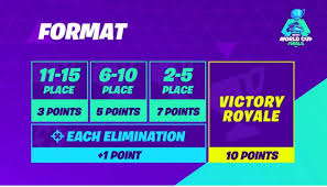A british teenager has won nearly £1 million after coming second with his teammate in the fornite world cup finals. Fortnite World Cup Duos Finals Live Results Stream Schedule And More Fortnite Intel