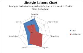 Visualize your data with impressive radar charts. Creating A Radar Chart In Excel Pryor Learning Solutions