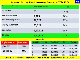 Annex 1 provides a more. Car Insurance Business Plan