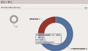 舊愛花蓮 均一教育平台應用 含絕對值的加減運算 pie chart chart blog posts