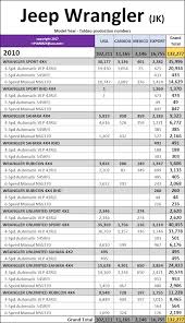 What colors does the wrangler come in? 2007 2018 Jeep Wrangler Jk Model Year Production Numbers Jeep Wrangler Forum