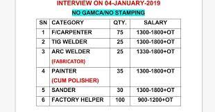 Free Wanted Gulf Multinational Company Job Urgently Requiment Free Wanted Gulf Multinational Company Job Urgently Requiment Free Wanted Gulf Multinationa