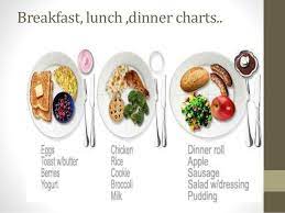 The expressions do relate to the time of day that you eat the meal and the type of food and the size of the meal. Your Wellbeing Chart Of Healthy Breakfast Lunch And Dinner Facebook