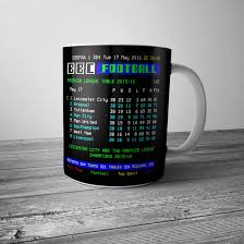 They could not satisfy the requirements of their notice of withdrawal. Bbc Football League 2 Table