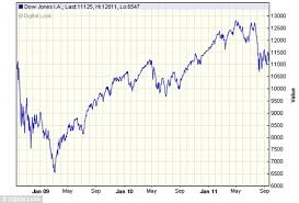 Global Recession Wall Street Down Again As Economic Crisis