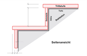 Die treppe muss vor dem fliesen vor allen dingen sauber und eben sein. Natursteintreppen Fur Innen Und Aussen Von Wieland Naturstein