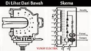 Akari / fujitec china 14 ″: Persamaan Data Pin Out Flyback Fbt Tv Lengkap Lorok